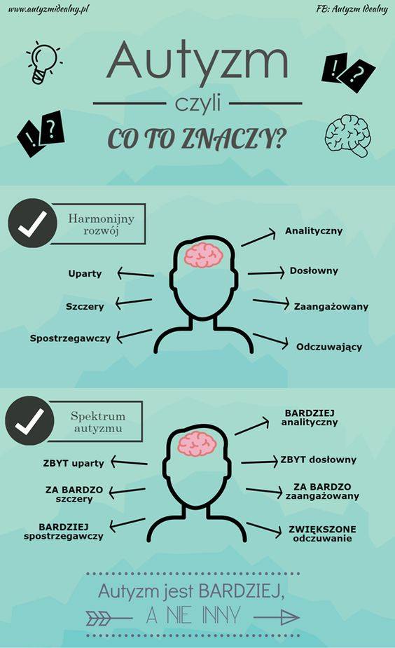 autyzm-jak-go-rozpozna-u-dziecka-dzieciakowelove-pl